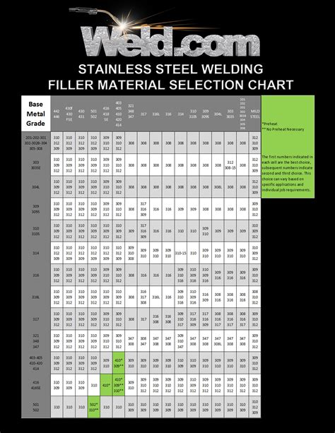 tig welding filler rod for sheet metal|filler wire size chart.